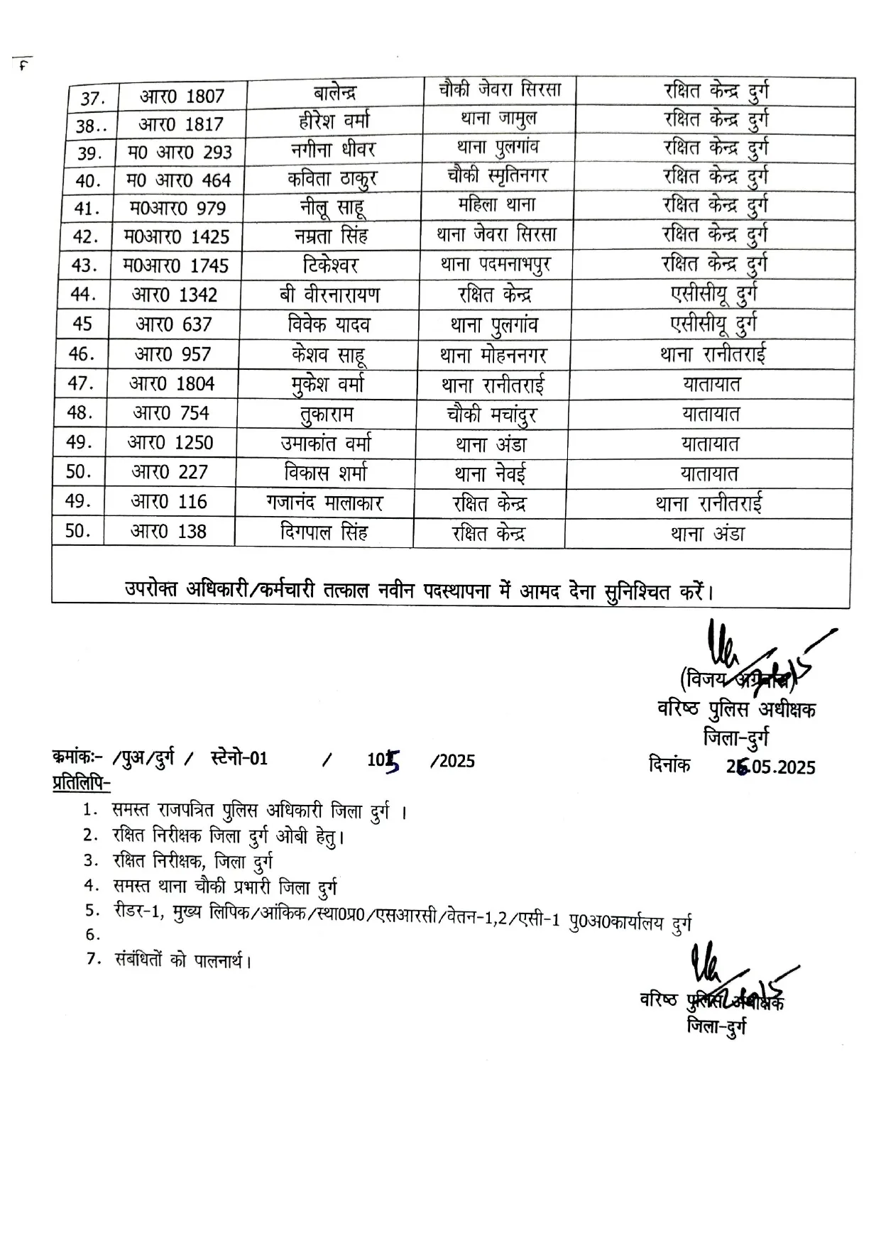 CG Durg Police Transfer