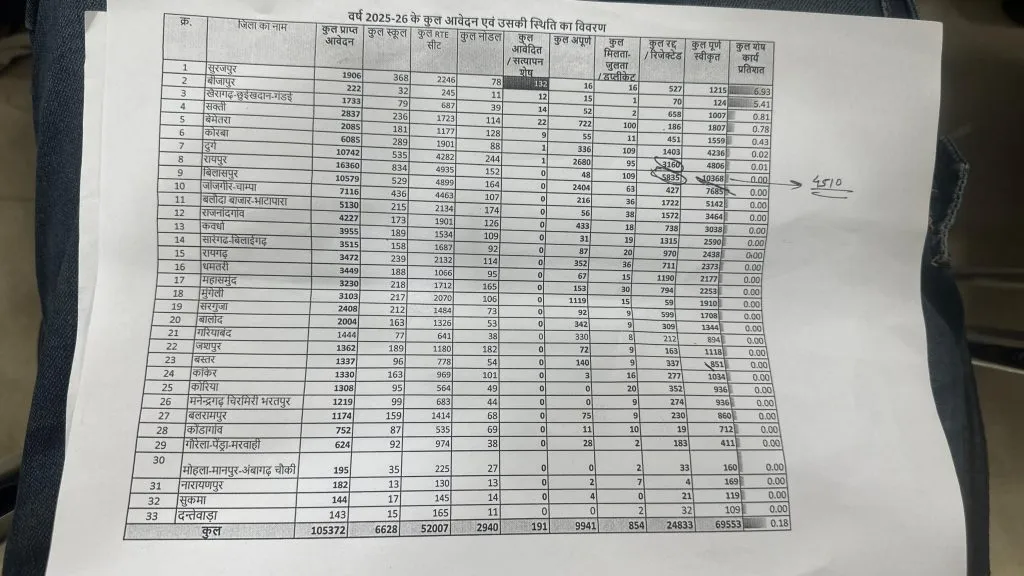 RTE Admission 2025-26