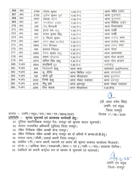 Chhattisgarh (CG) Raipur Police Transfer