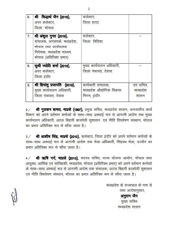 MP IAS Transfer List
