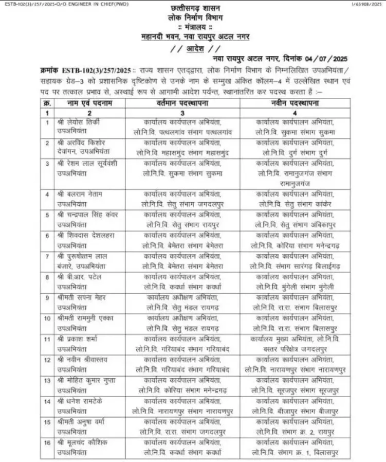 CG pwd Transfer News