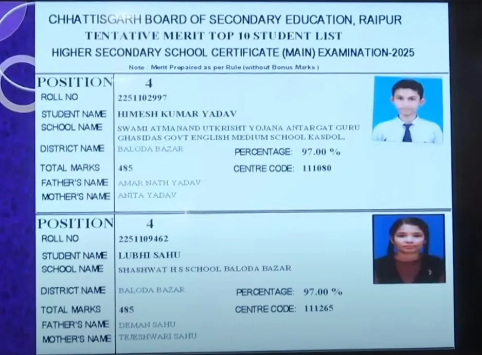 Himesh Kumar 4th