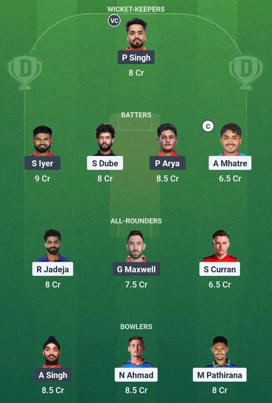 Small League Team for CSK vs PBKS Dream11 Prediction