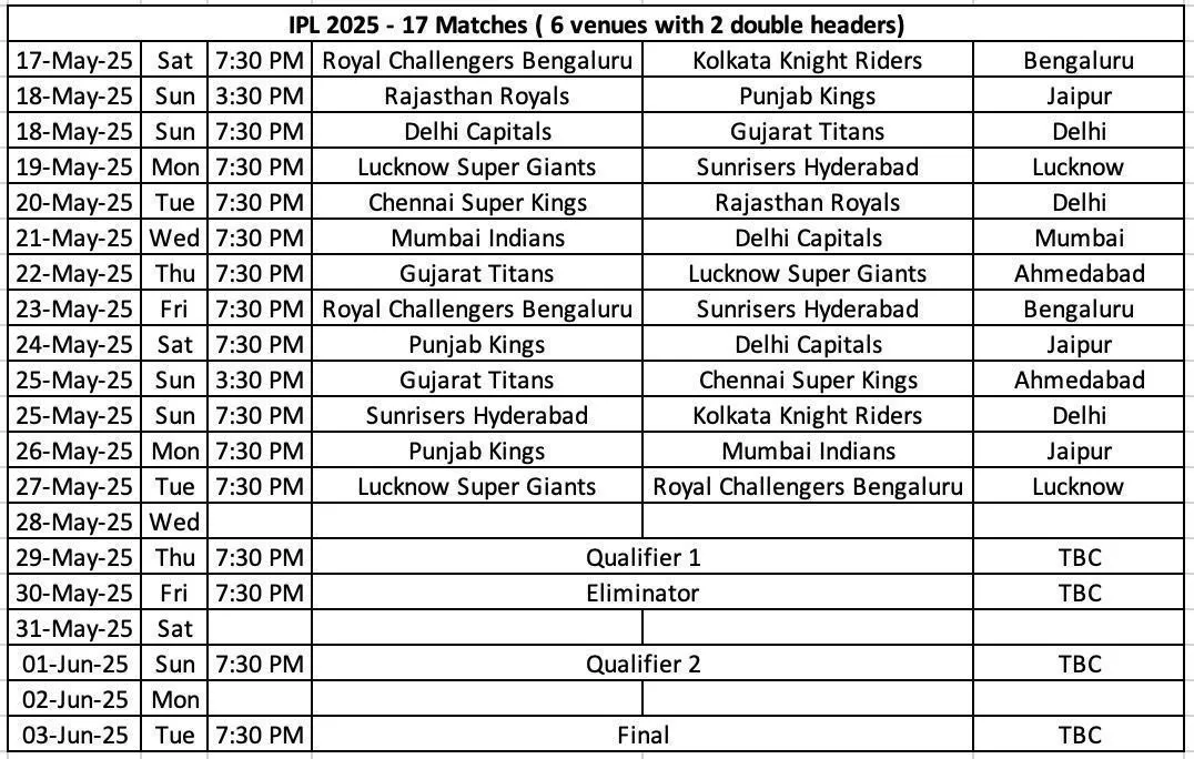 IPL 2025 New Schedule Revised Date