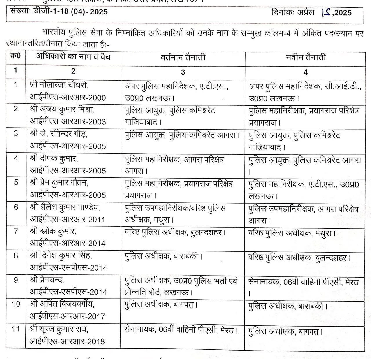 IPS transfer list