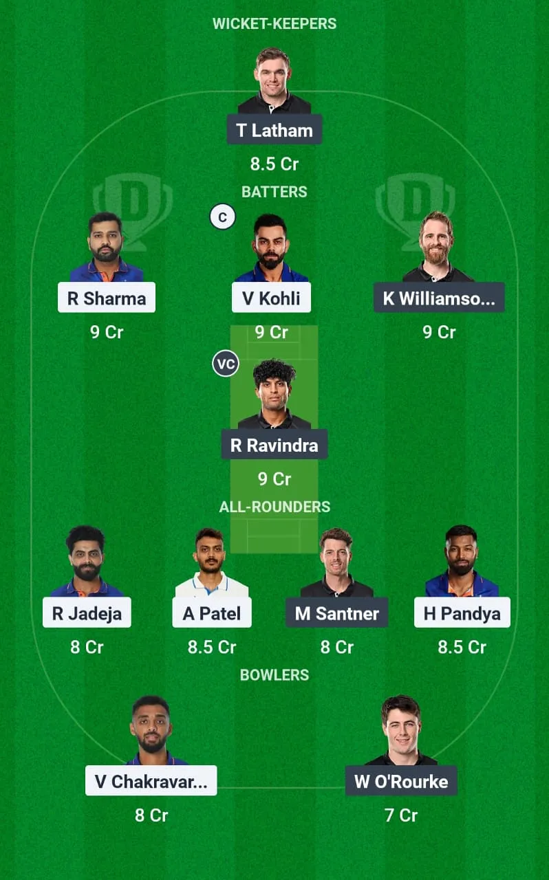 IND vs NZ Dream 11 Prediction, ICC Champions Trophy (CT) 2025 Final-pitch-report-live-streaming