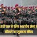 Indian Army Job Vacancy 2025
