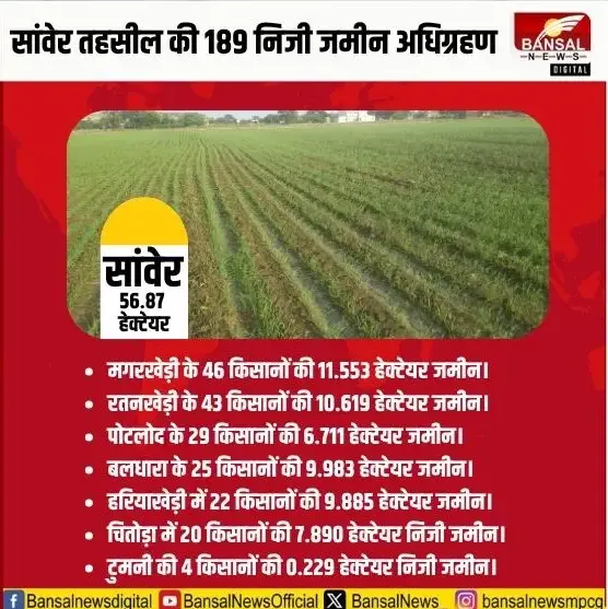 Indore Ujjain Greenfield Four Lane Highway Project (5)