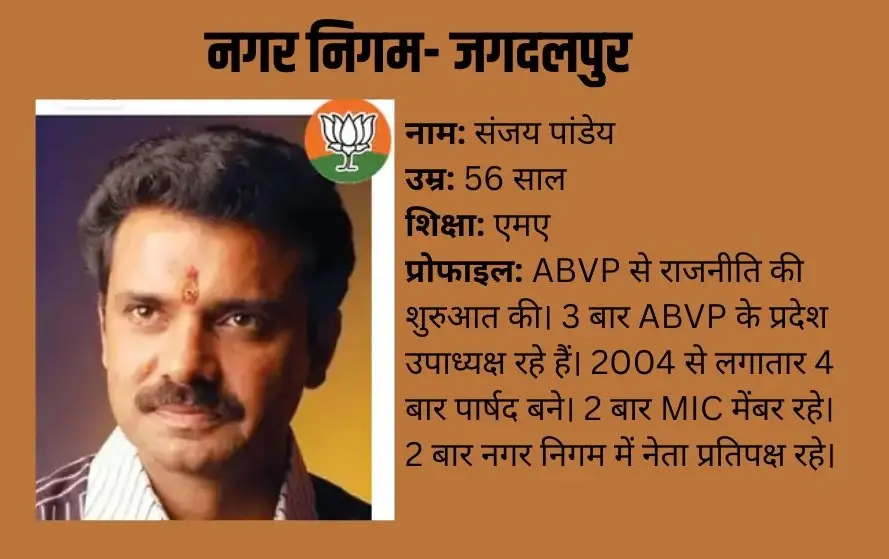 Jagdalpur Mayor Sanjay Panday