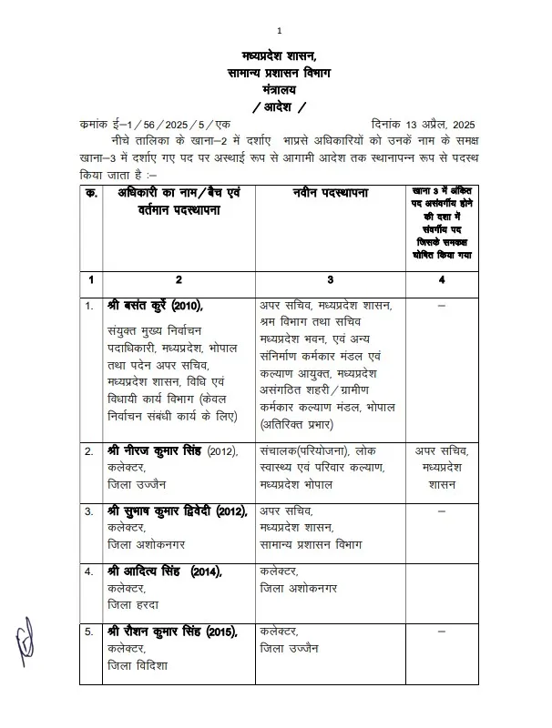 MP IAS Transfer List