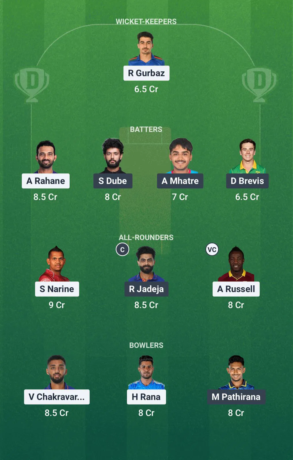 Small League Team for KKR vs CSK Dream11 Prediction