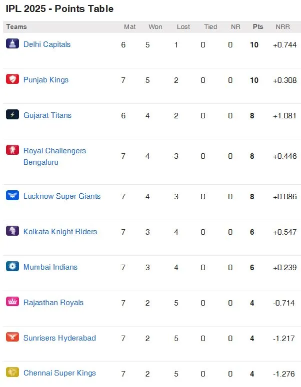 ipl points table