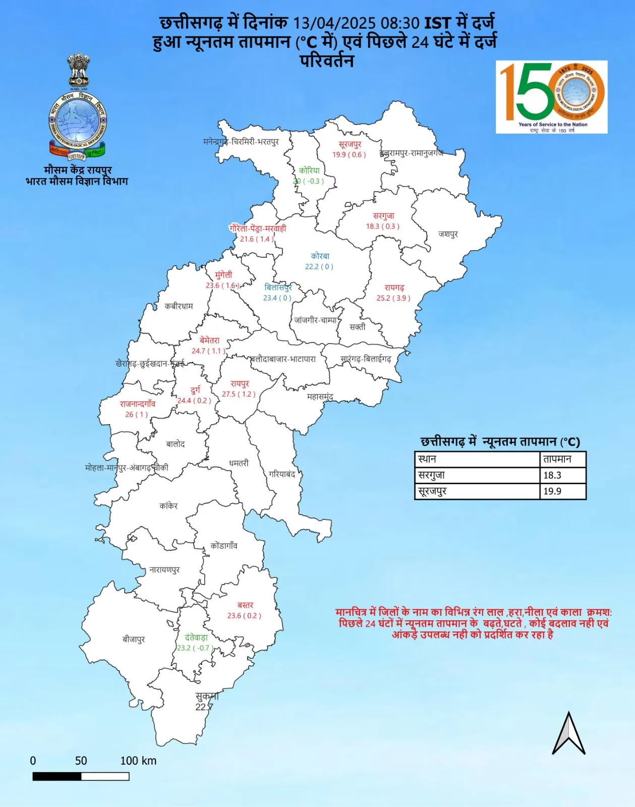 Kondagaon IMD Bulletin