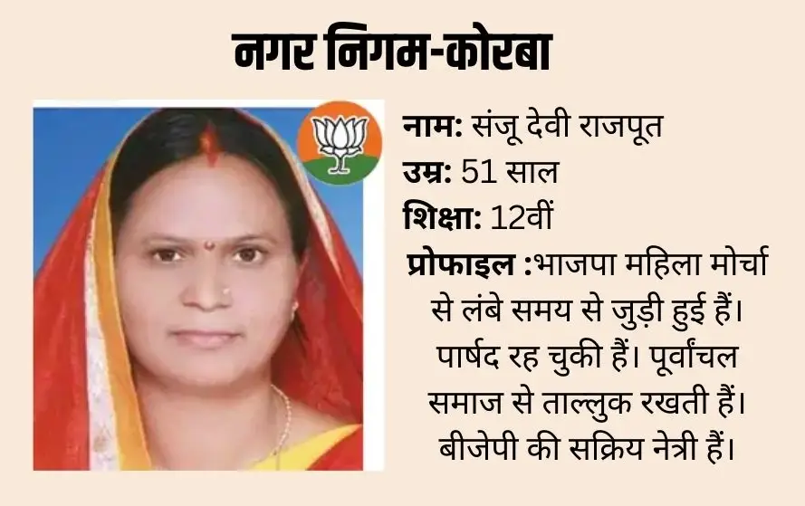 Korba Mayor Sanju devi Rajput