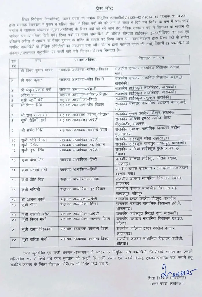 Azamgarh 22 teachers terminated appointed with fake documents 2014