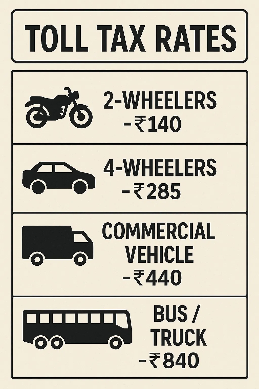 Lucknow Gorakhpur Expressway Toll tax