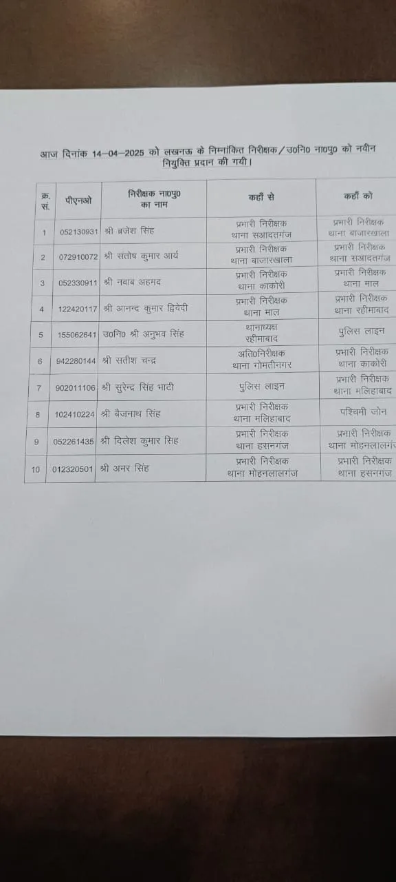Lucknow Police transfer list 2025
