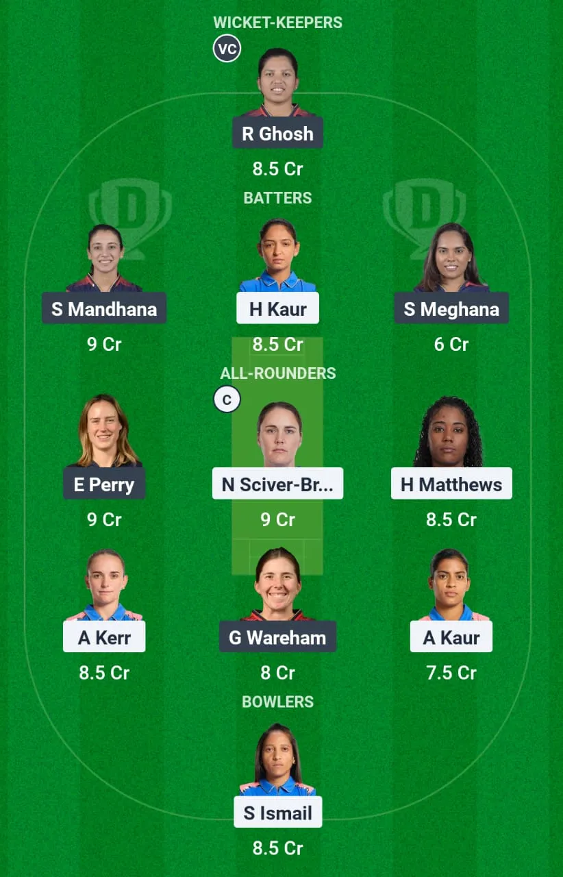 MI-W vs RCB-W Dream11 Team-2
