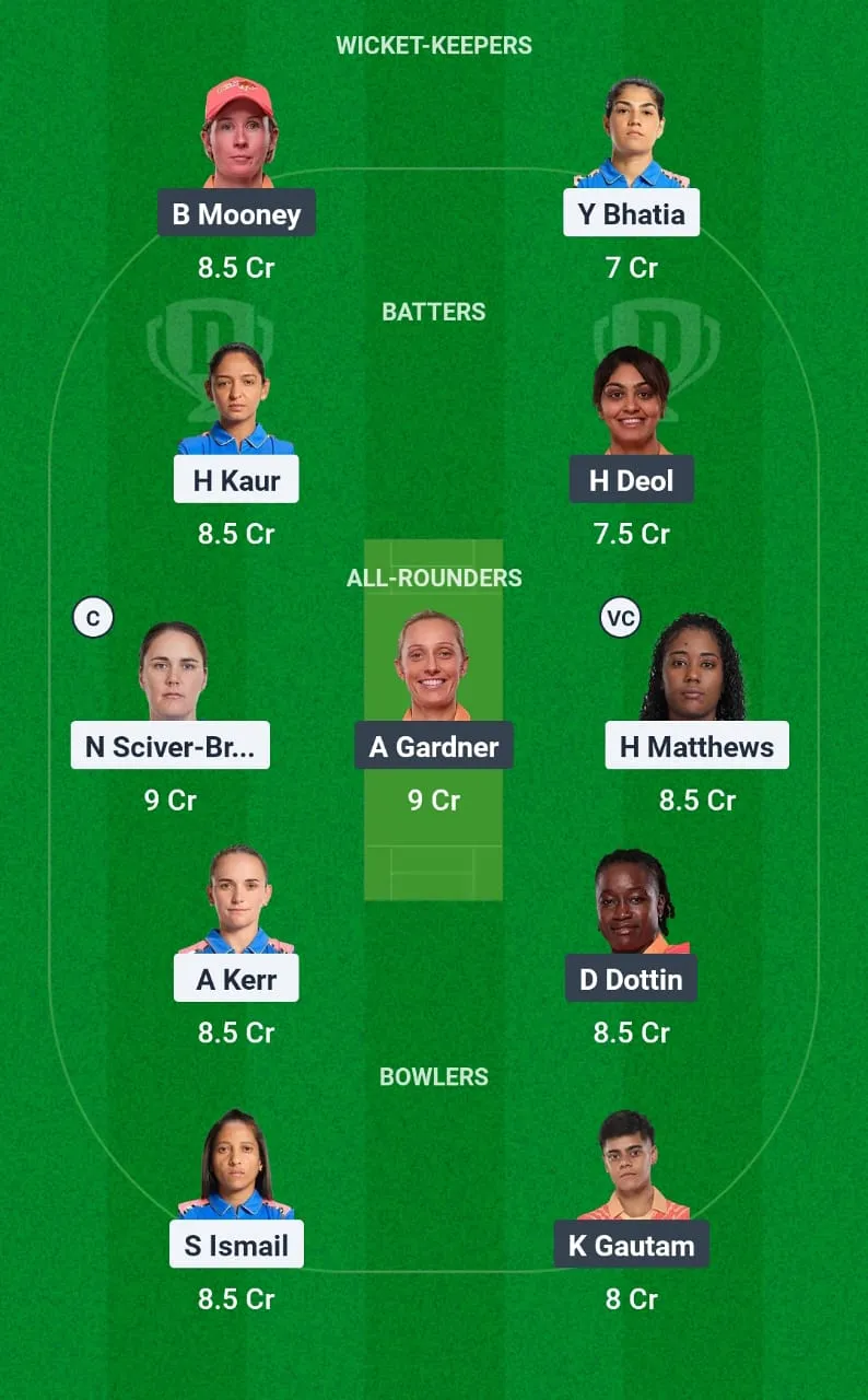 MI vs GG Dream11 Prediction Team 2
