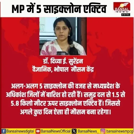 MP Heavy Rain Alert 29 July 2025