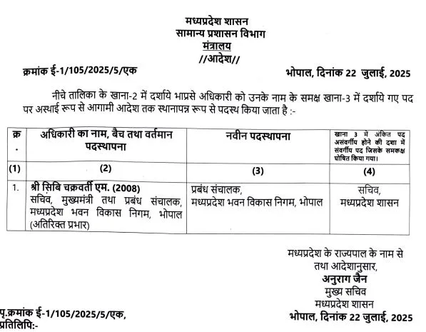 MP IAS Transfer IAS Sibi Chakraborty M