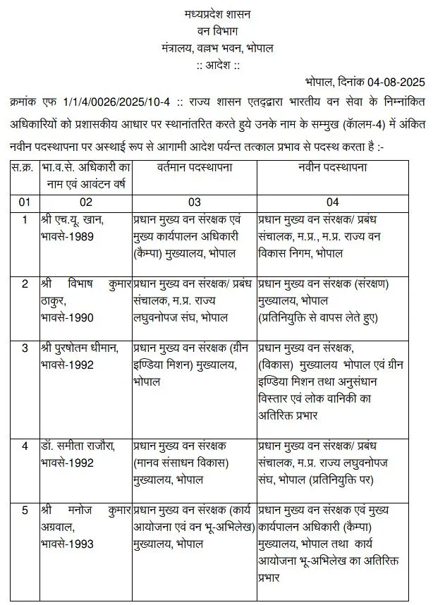 MP IFS Transfer List
