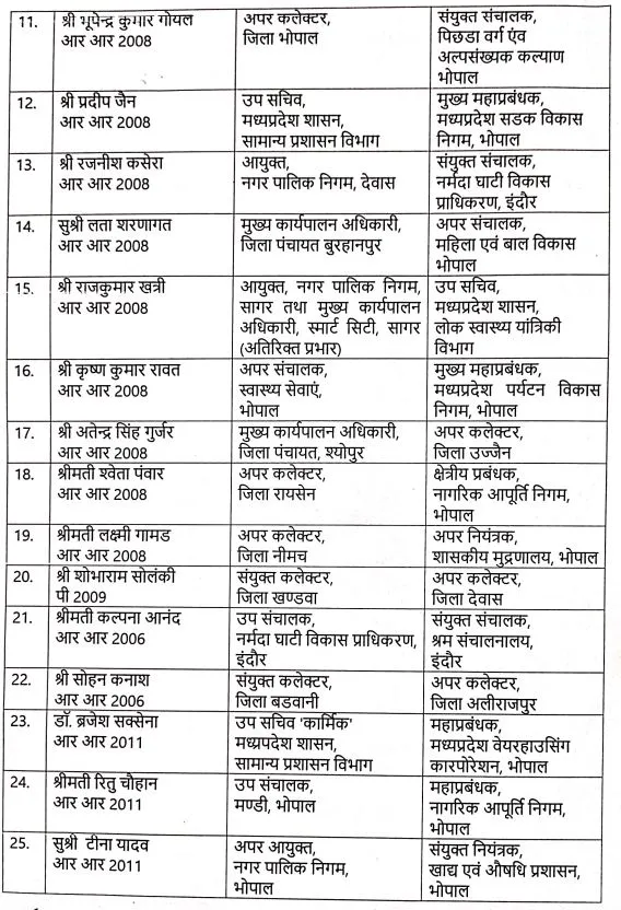 MP Joint Collector Transfer List 2