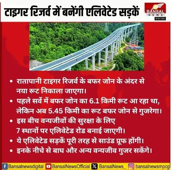 MP Land Acquisition