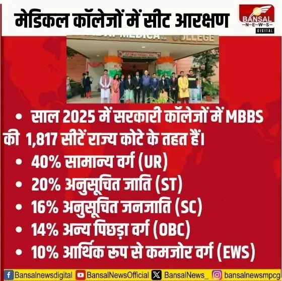 MP Medical College Seats