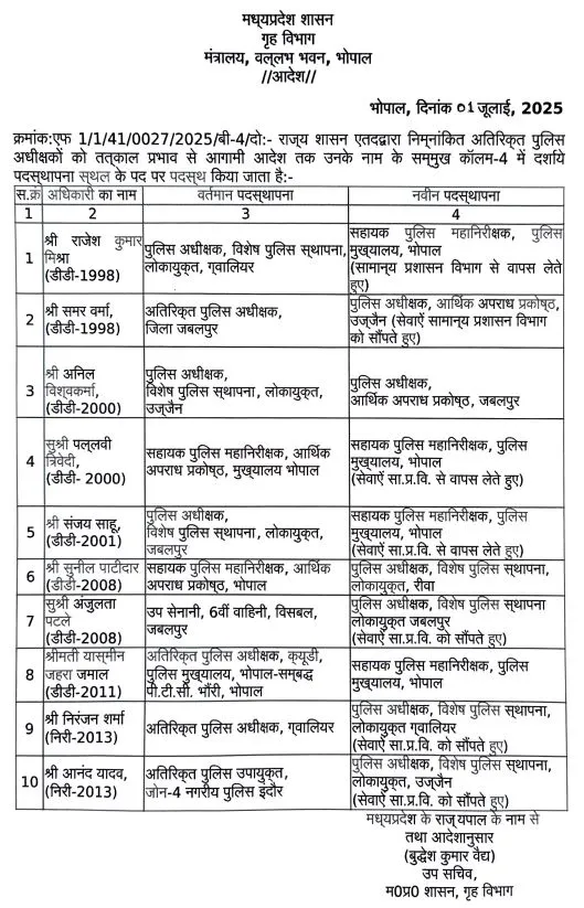 MP Police ASP Transfer