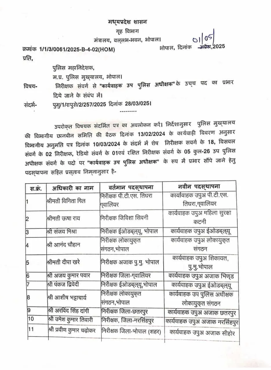 MP Police Inspector Promotion
