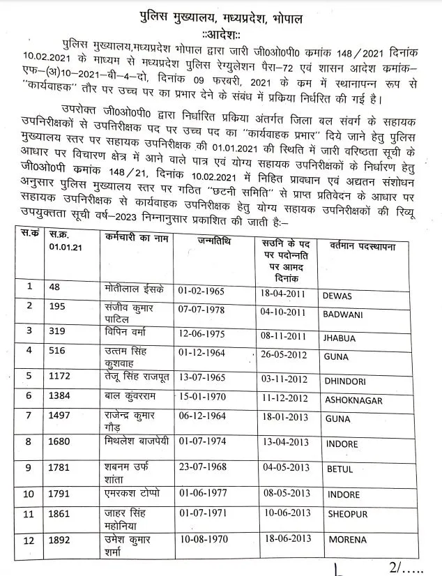MP Police Promotion