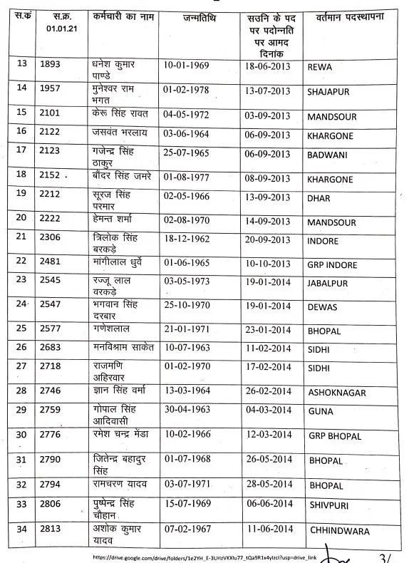 MP Police Promotion