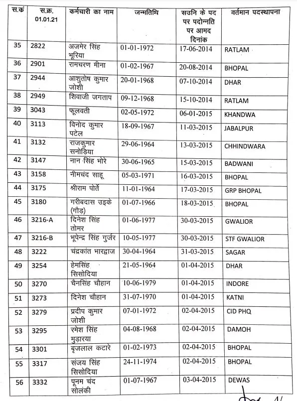MP Police Promotion 