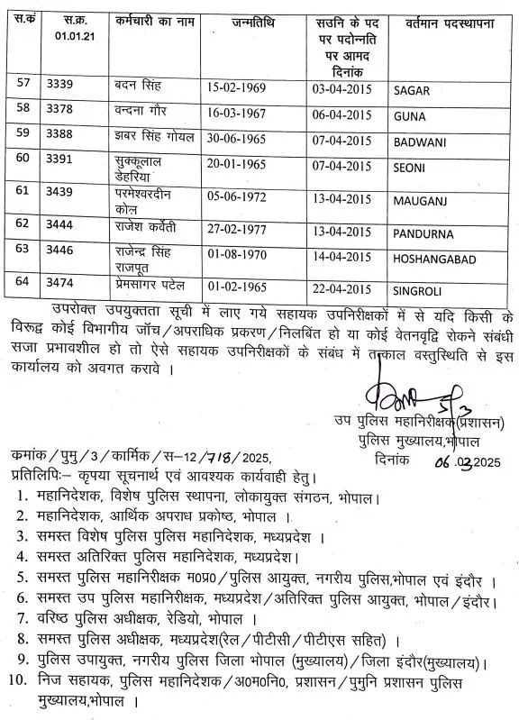MP Police Promotion