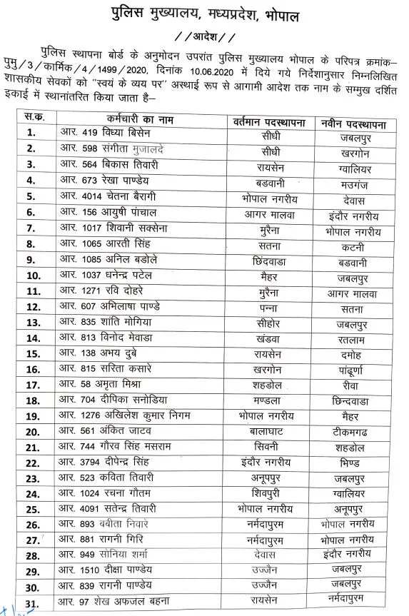 MP Police Transfer List 1