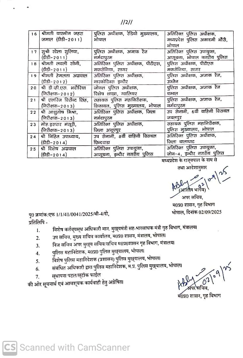 MP Police Transfer List hindi news