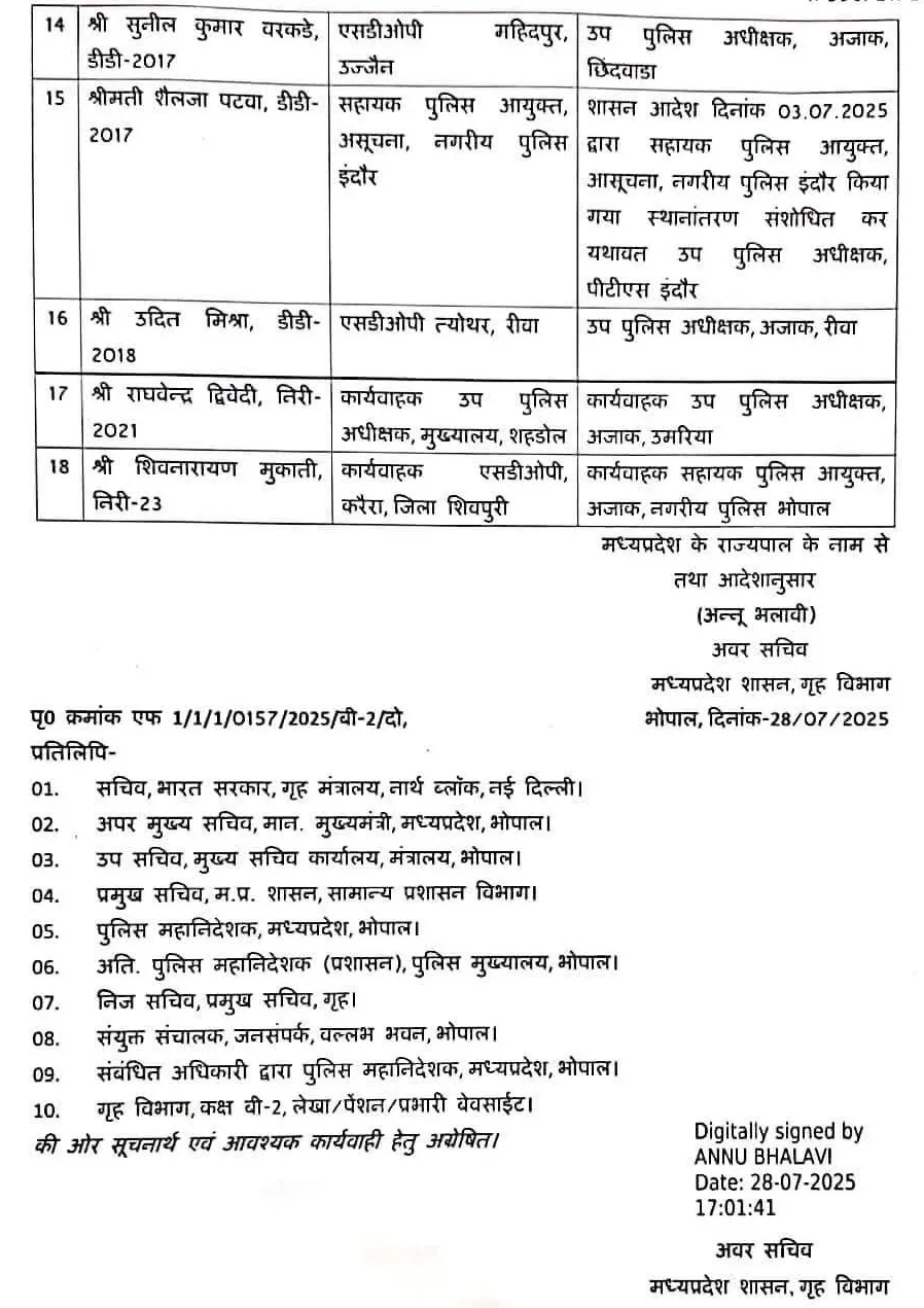MP Police Transfer list