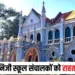 MP Private School Case