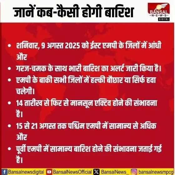 MP Rain Alert