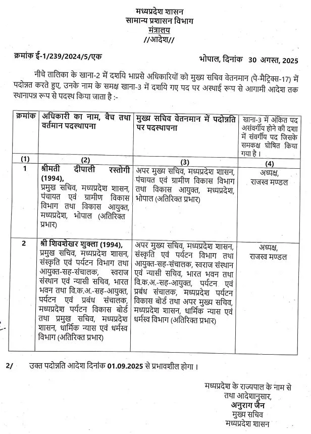MP Senior IAS Promotion Deepali Rastogi Shivshekhar Shukla ACS