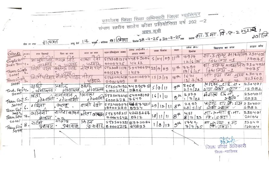 MP State Level Competition
