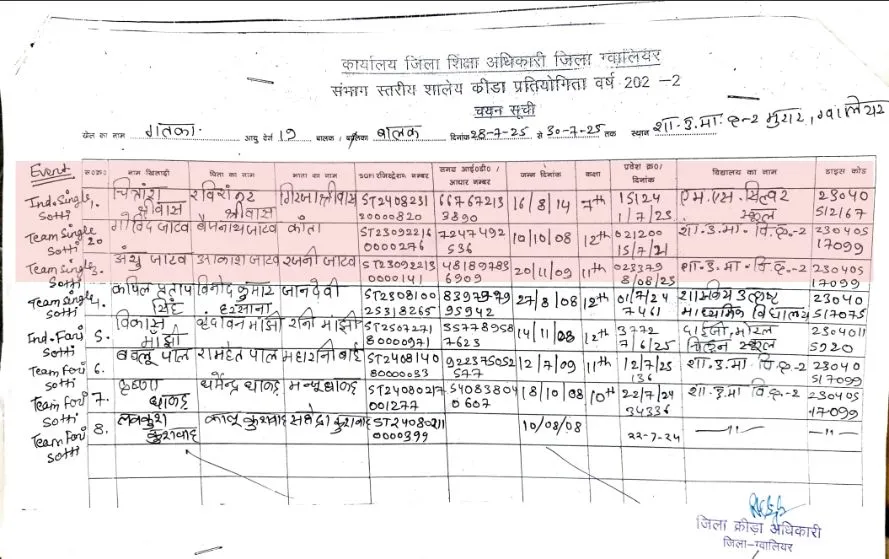 MP State Level Competition