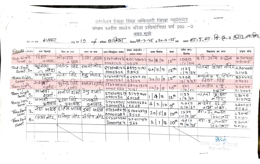 MP State Level Competition