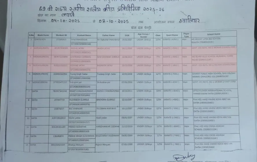 MP State Level Competition