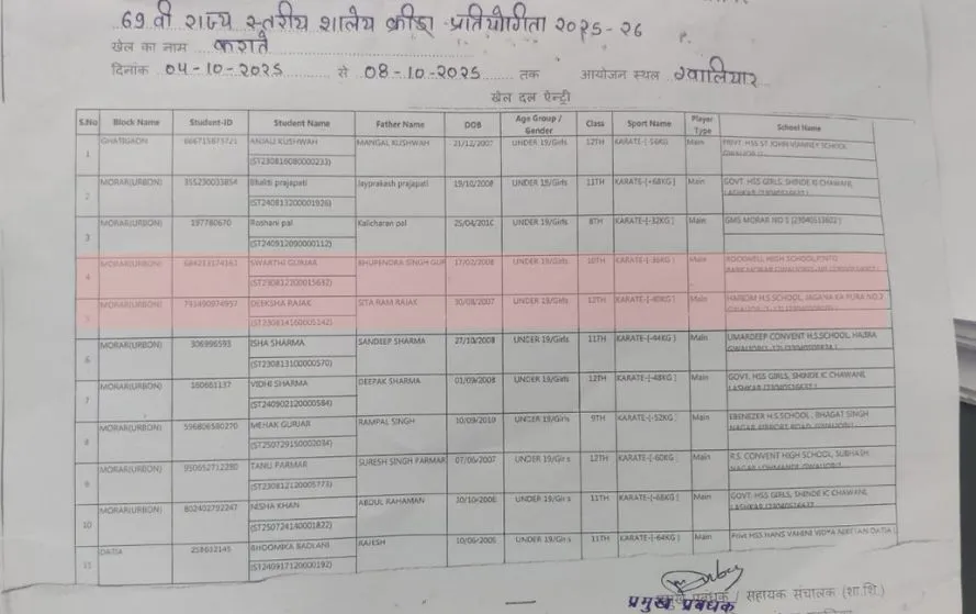 MP State Level Competition