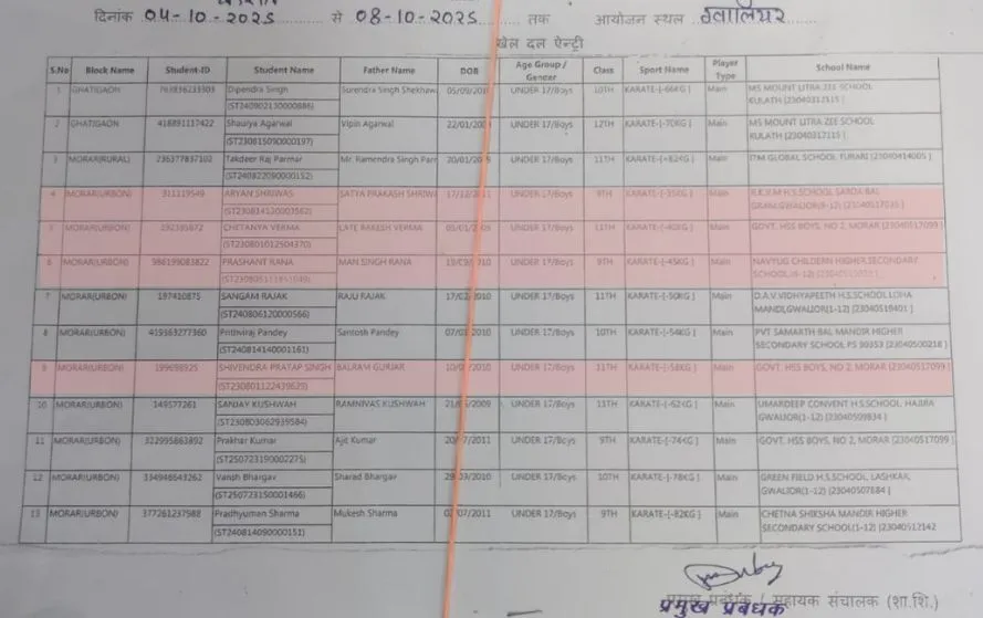 MP State Level Competition