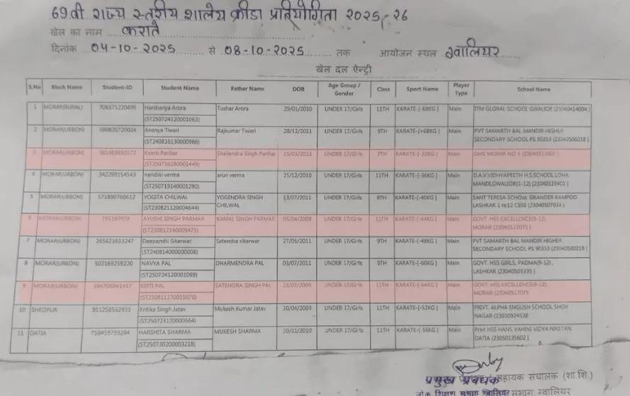 MP State Level Competition
