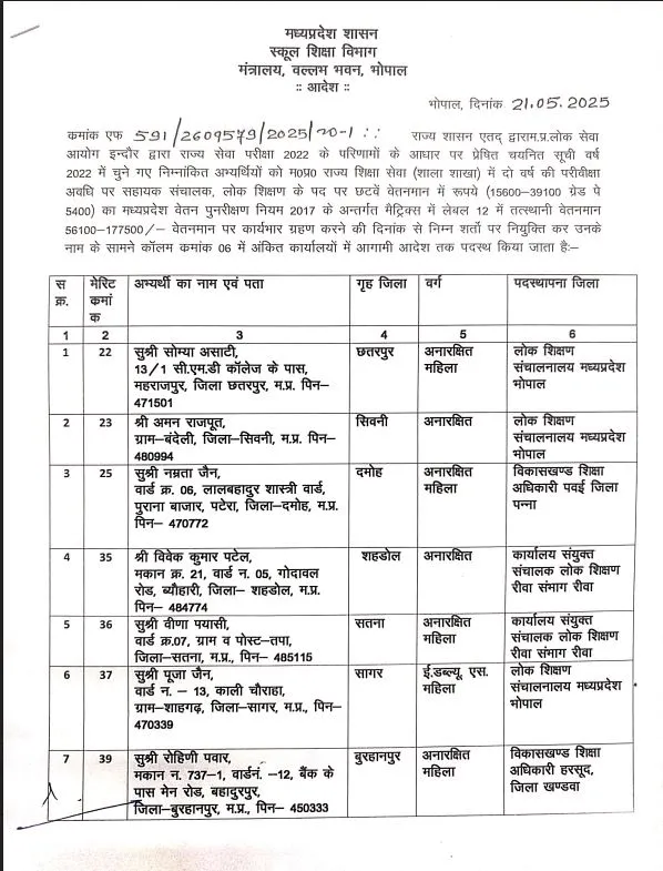 MPPSC Adesh one