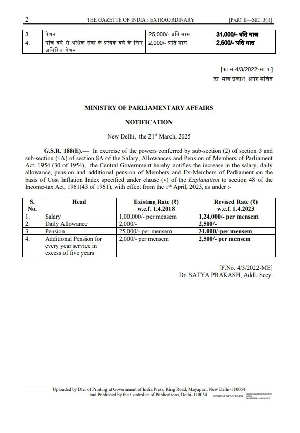 MPs Salary rajya sabha
